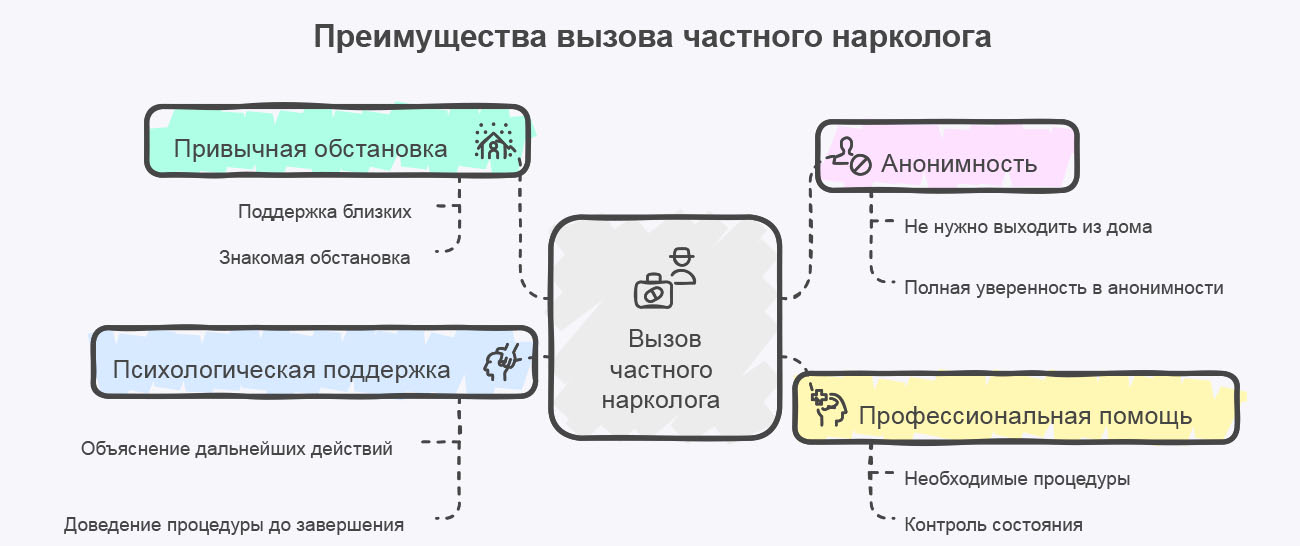 Инфографика преимуществ выбора домашней терапии Инфографика преимуществ выбора домашней терапии